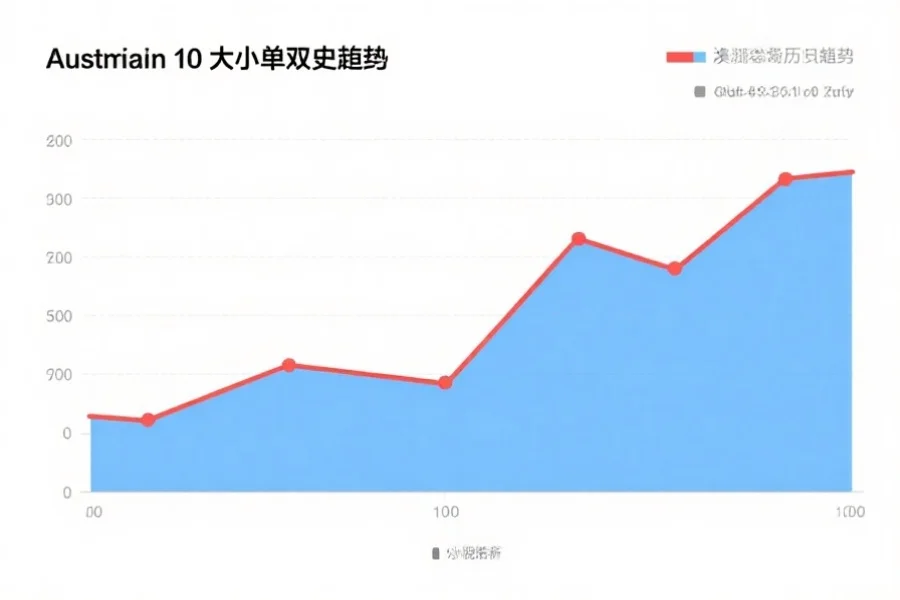 一张简洁清晰的数据分析图表，展示澳洲幸运10大小单双的历史走势曲线，背景为白色，带有蓝色和红色线条区分